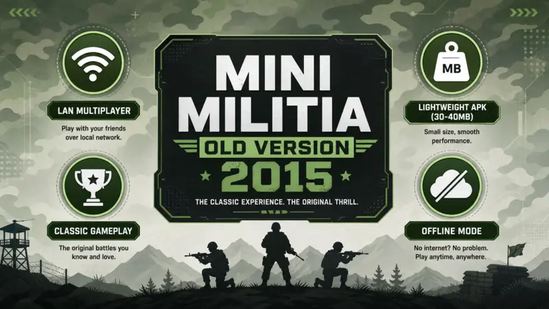 Infographic detailing key features of Mini Militia Old Version 2015: LAN Multiplayer, Lightweight APK, Classic Gameplay, Offline Mode.